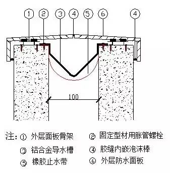 优质经验问题怎么写_经验的问题_优质问题及经验