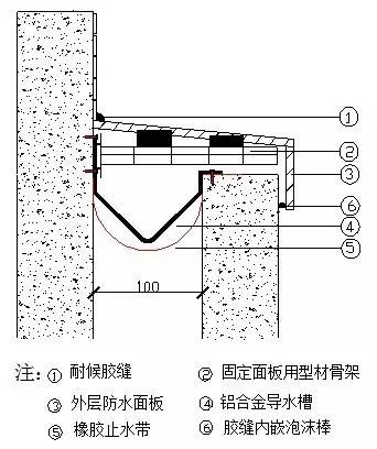 优质问题及经验_优质经验问题怎么写_经验的问题