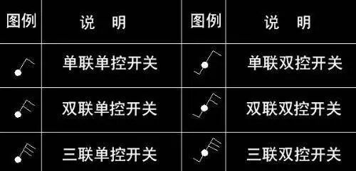 给你照明平面图，你知道如何布线吗？