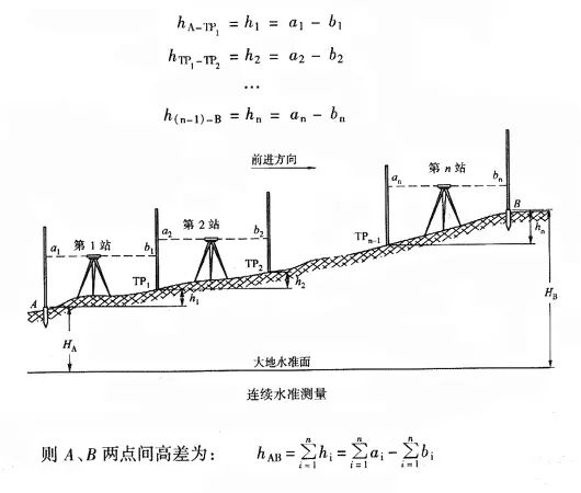 水准仪用法你知道吗？|新闻资讯-厦门海路达电子科技有限公司