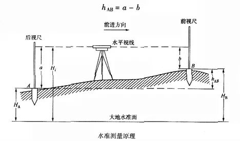 水准仪用法你知道吗？|新闻资讯-厦门海路达电子科技有限公司