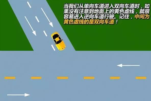 2,人行横道预告标示:使用白色菱形图案,提示车辆已接近人行横道,要