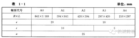 180mm标题栏尺寸_标题栏尺寸国标_标题栏尺寸标准
