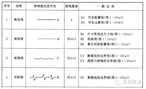 标题栏尺寸标准_标题栏尺寸国标_180mm标题栏尺寸