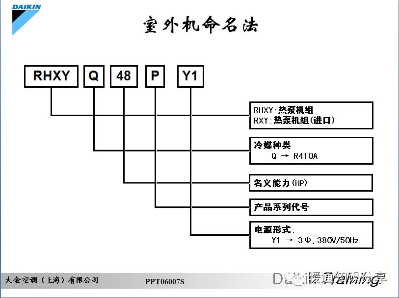 【Diors学暖通之VRV】大金VRV设计，安装，调试大全