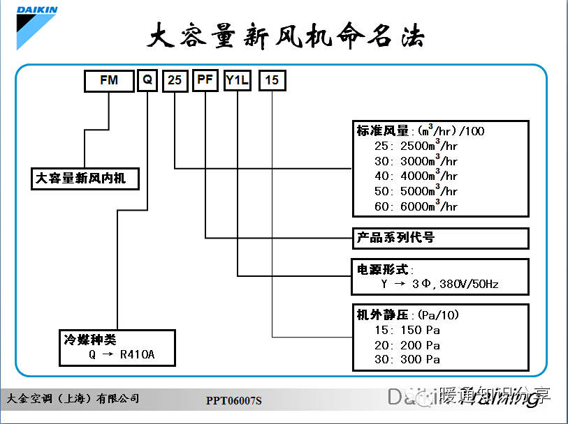 【Diors学暖通之VRV】大金VRV设计，安装，调试大全