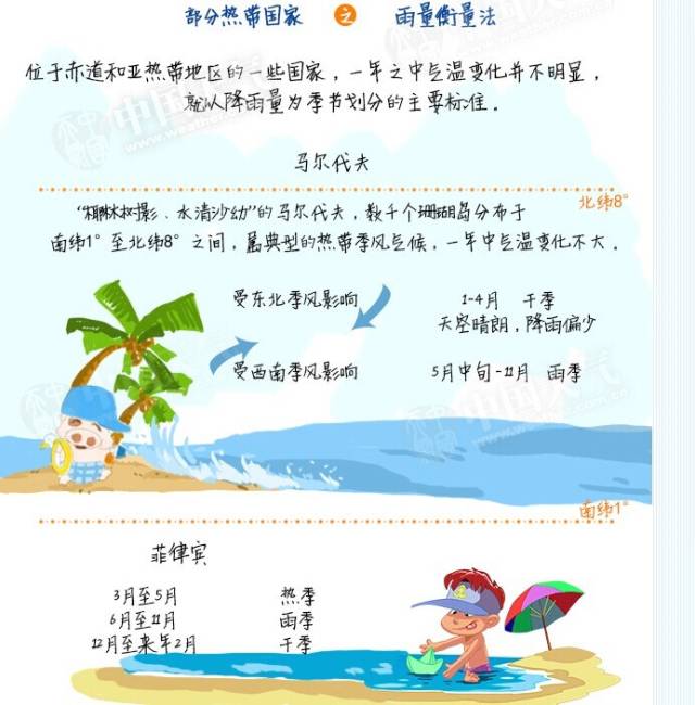 揭秘！没有四季的国家过哪种季节？