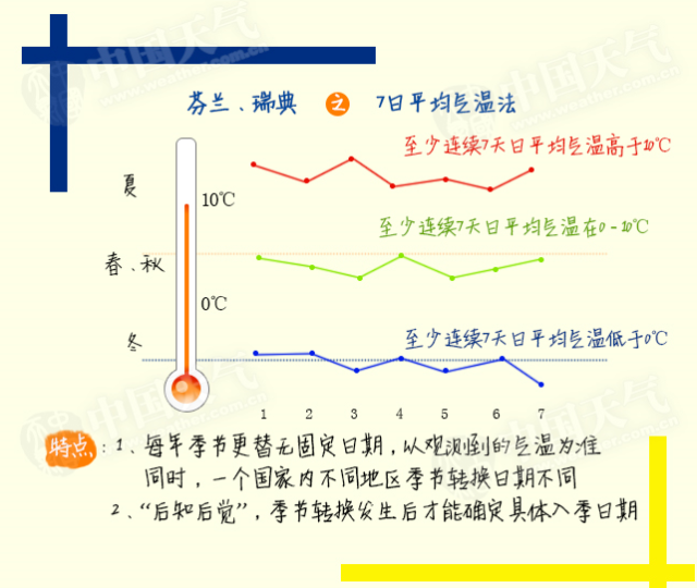 揭秘！没有四季的国家过哪种季节？