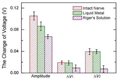 中国诞生“终结者”，液态金属机器领先世界，为中国科学家点赞！