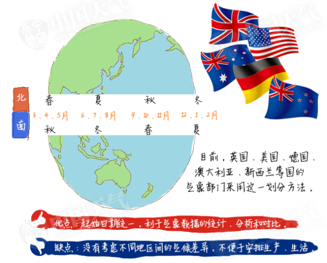 揭秘！没有四季的国家过哪种季节？