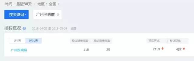 6月最红LED爆点来了！这次你跟不跟？