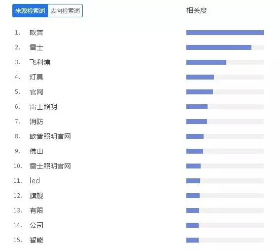 6月最红LED爆点来了！这次你跟不跟？