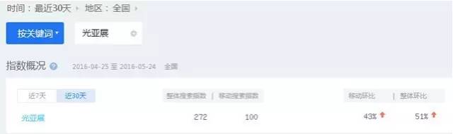 6月最红LED爆点来了！这次你跟不跟？