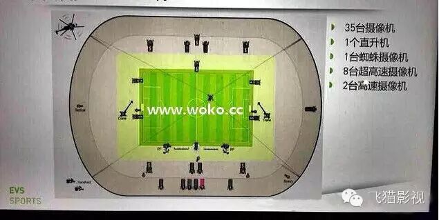 巴西***轉(zhuǎn)播機(jī)位大揭秘！