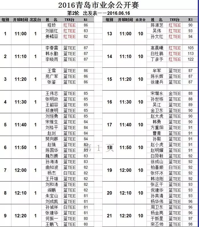单玮74杆收杆 <wbr>暂居青岛业余公开赛第一轮首位