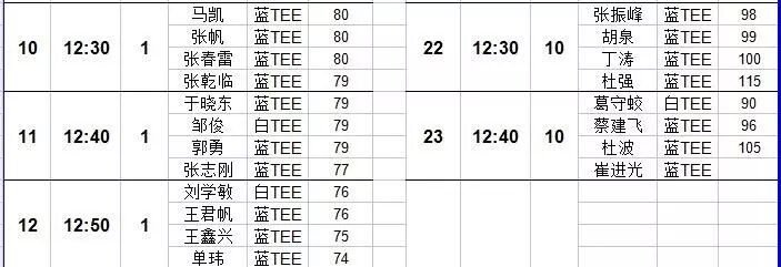 单玮74杆收杆 <wbr>暂居青岛业余公开赛第一轮首位