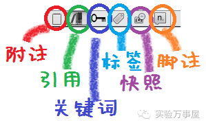 论文写作的黑科技