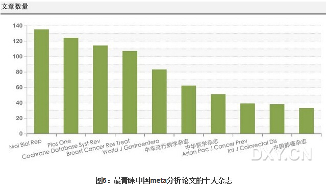 这些年，大家一起啃过的meta 骨头
