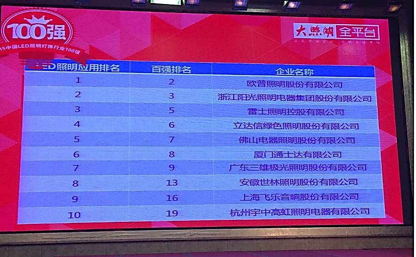 智慧照明 让未来从现在开始