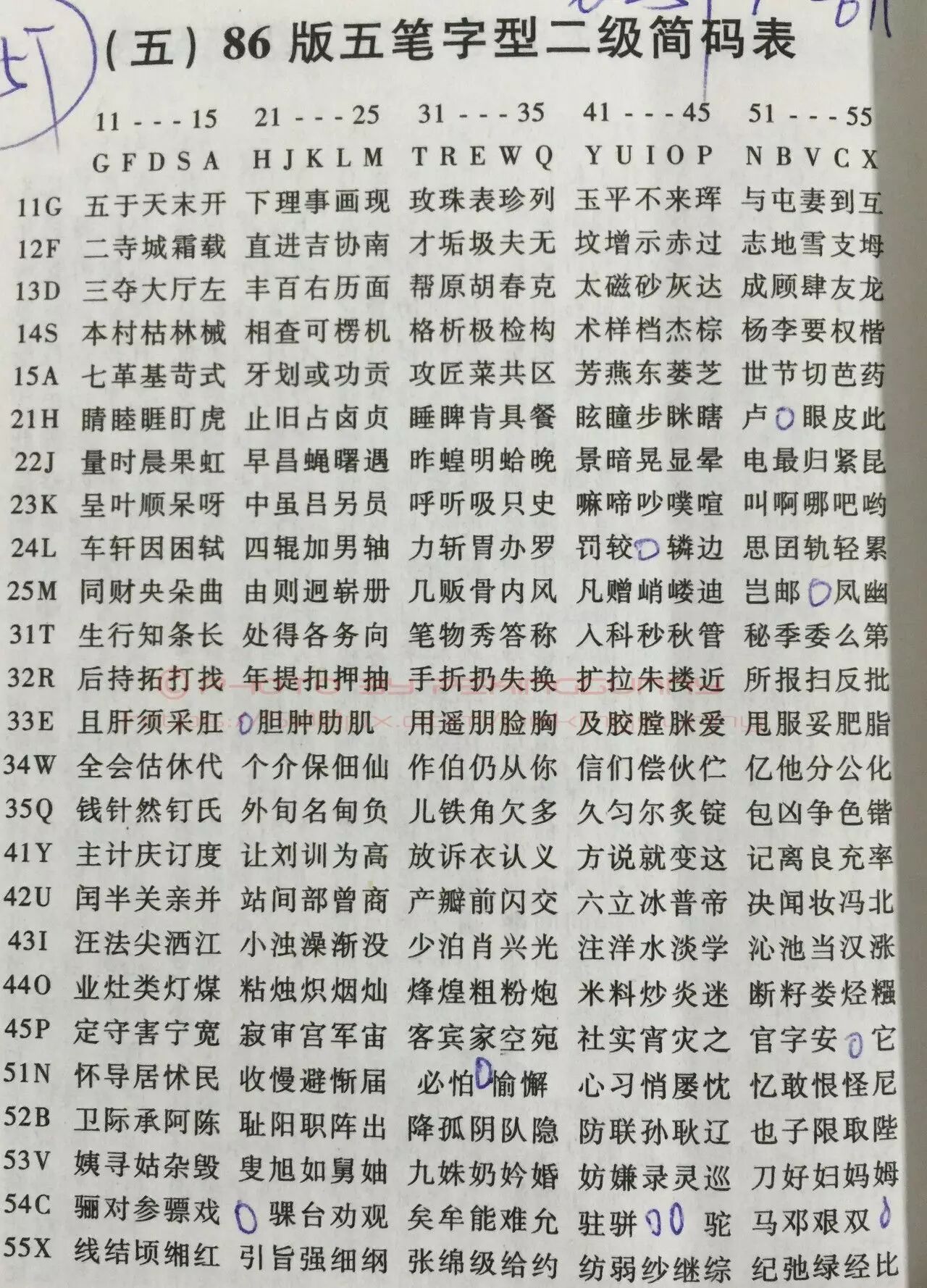 打字五笔怎么打_打字五笔口诀_斤五笔怎么打字