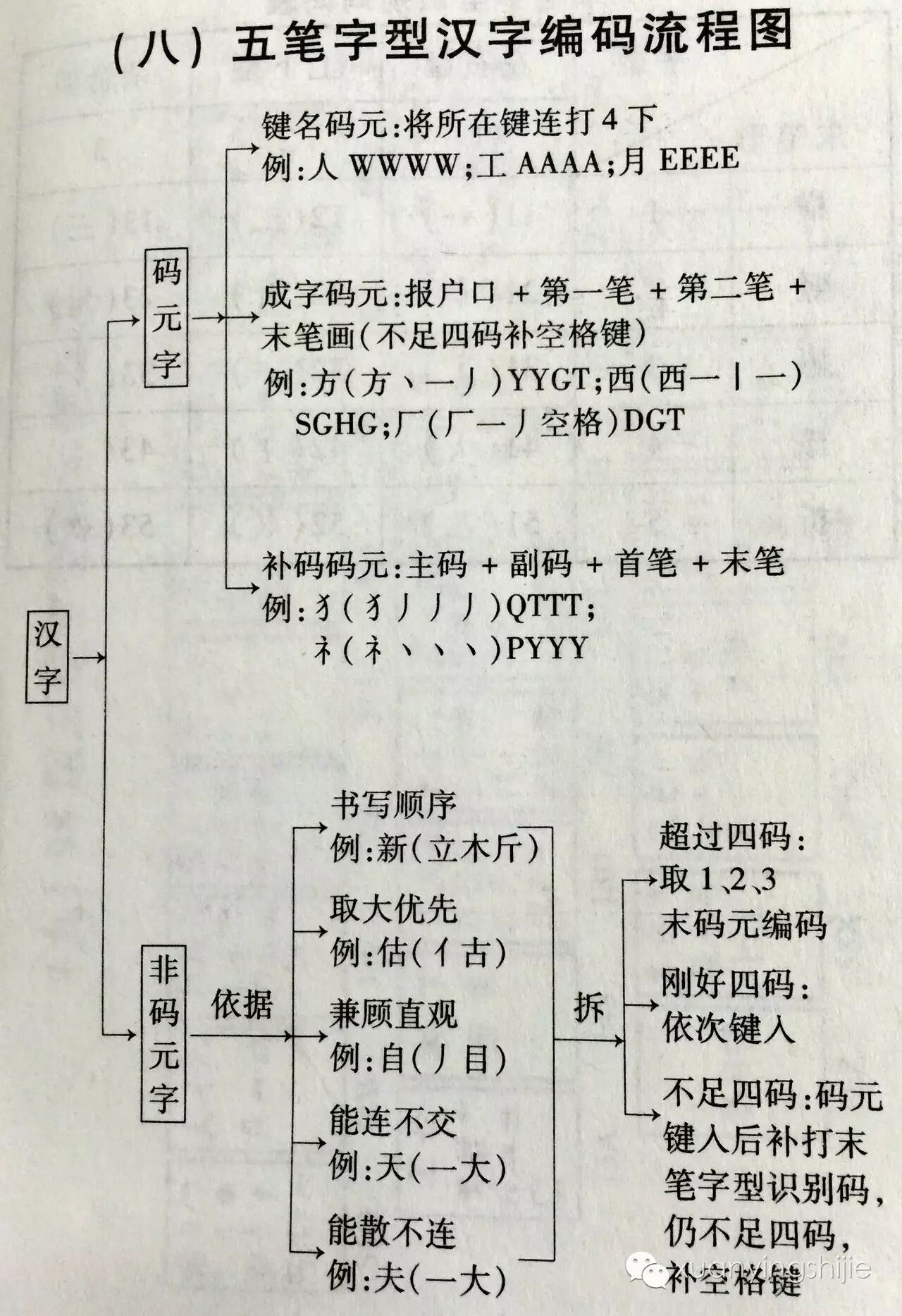 打字五笔口诀_打字五笔怎么打_斤五笔怎么打字