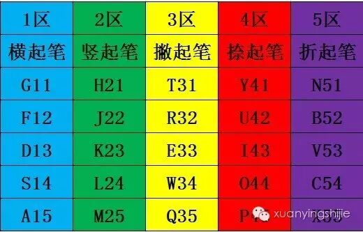 斤五笔怎么打字_打字五笔口诀_打字五笔怎么打