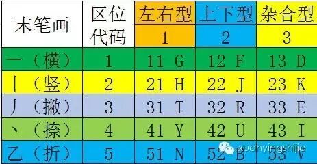 斤五笔怎么打字_打字五笔怎么打_打字五笔口诀