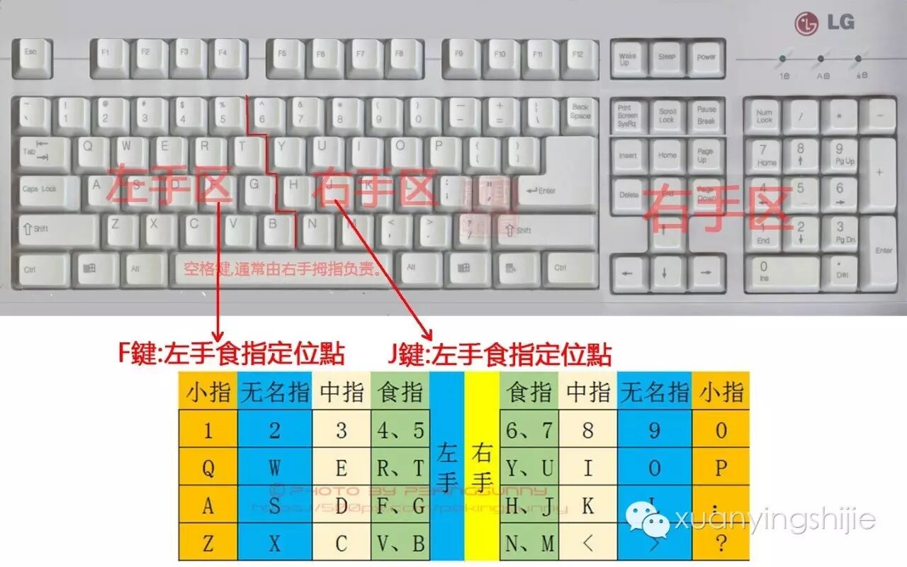 打字五笔口诀_打字五笔怎么打_斤五笔怎么打字