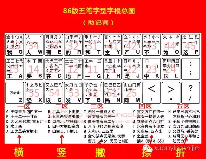 斤五笔怎么打字_打字五笔怎么打_打字五笔口诀