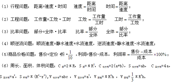 2020初中一年级数学：一元一次方程要点汇总