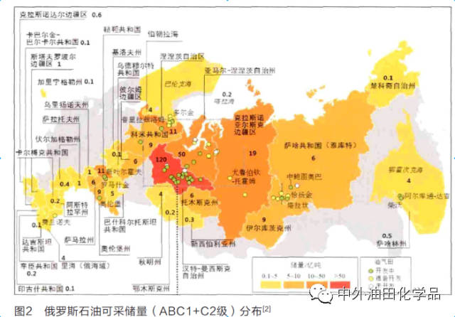 俄罗斯最新石油资源数据解析及生产前景分析(上)