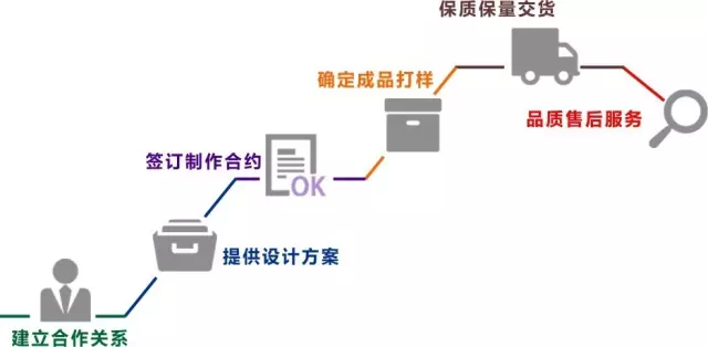 智慧紫砂高端訂制服務(圖3)