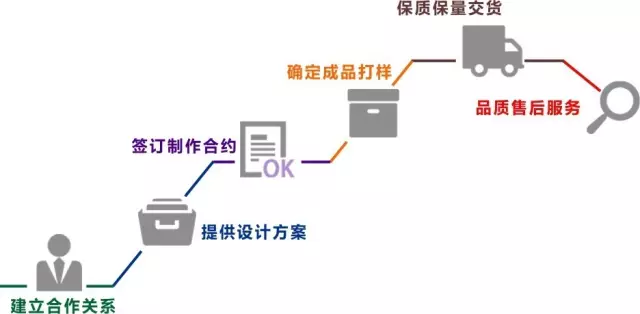 智慧紫砂高端订制服务(图3)