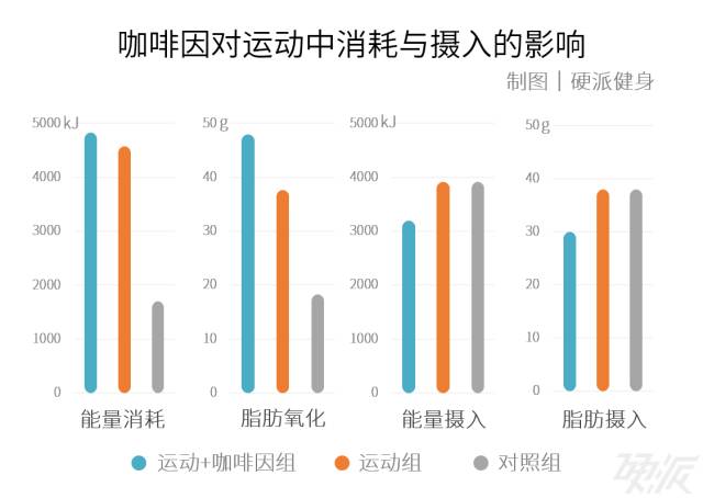 想要健身更高效，該喝什麼飲料？ 未分類 第2張