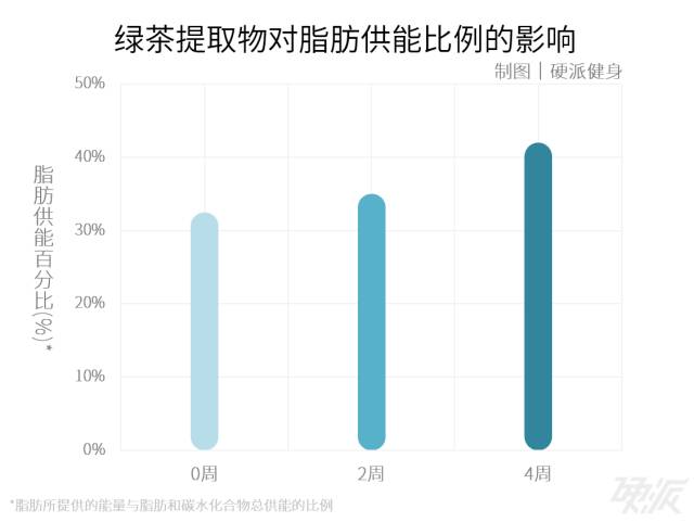 想要健身更高效，該喝什麼飲料？ 未分類 第4張