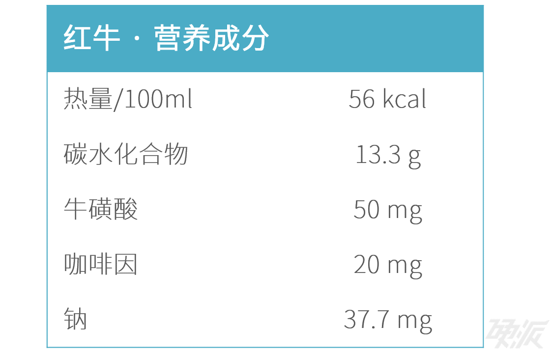 红牛营养成分表