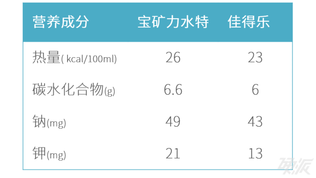 想要健身更高效，該喝什麼飲料？ 未分類 第10張