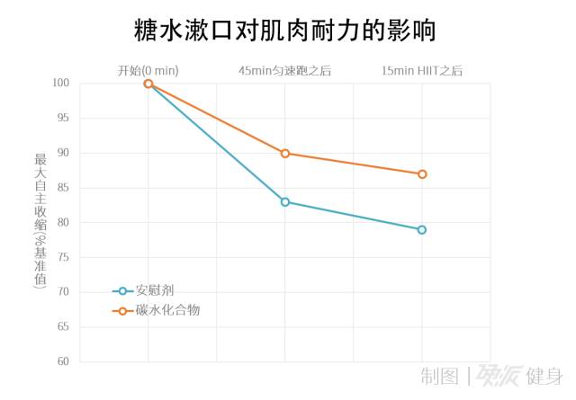 健身前吃吃喝喝，反而更減脂？ 運動 第13張