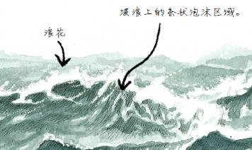 虽然用简单的刷子笔画描绘的波浪已经十分引人注目,但是用钢笔添加