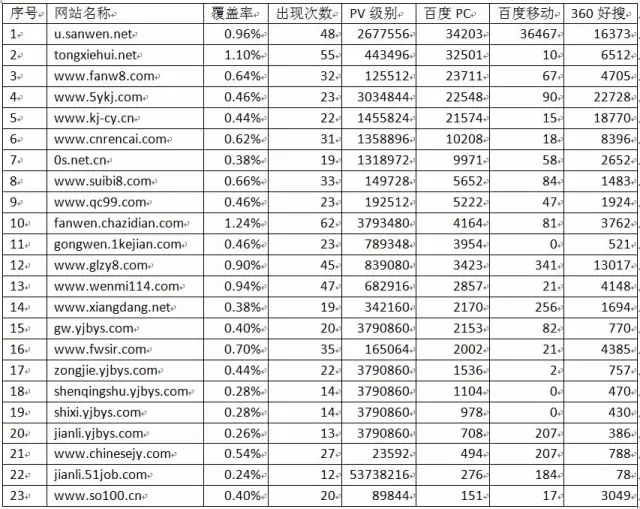 被封杀的网站也起死回生?