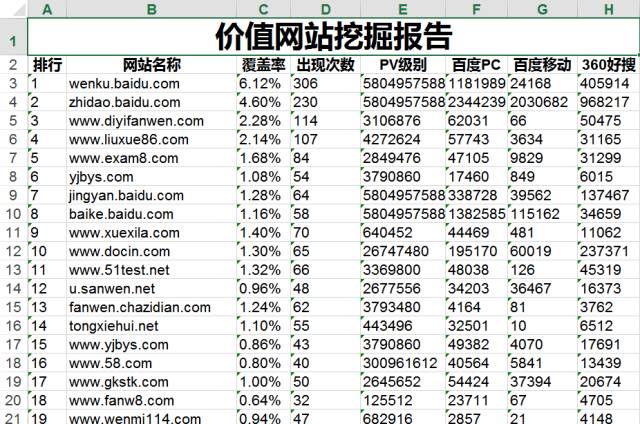 被封杀的网站也起死回生?