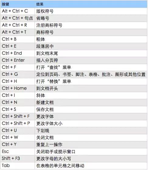 word如何隐藏回车符号_word怎么删除回车符号_word2007怎么隐藏回车符号