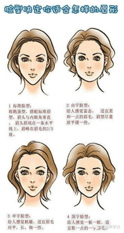武汉芷娴美学社告诉你:脸型决定你适合什么样的眉形