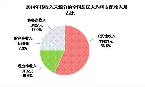 中国家庭收入差距到底有多大?