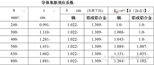 分支电缆