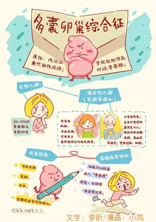 多囊卵巢综合症能怀孕吗?【附带图片】-怀孕期