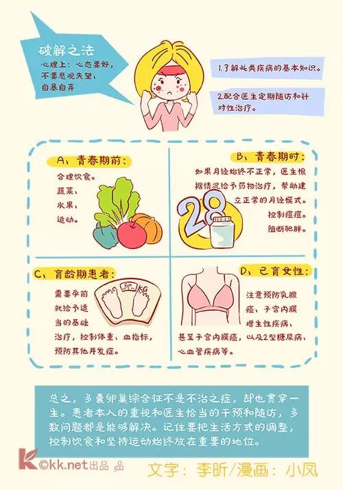 多囊卵巢综合症能怀孕吗?【附带图片】-怀孕期