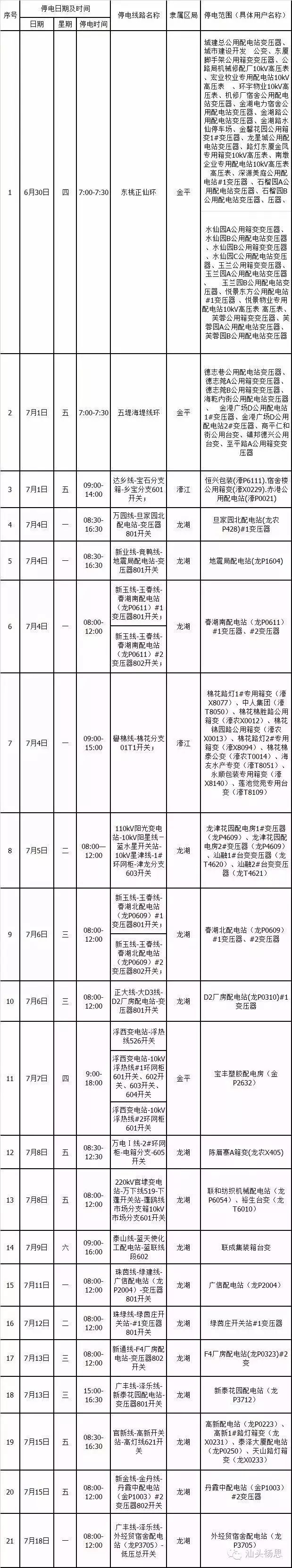 汕头供电局2016年7月第(一)配网文字励志停电计划高中设备图片