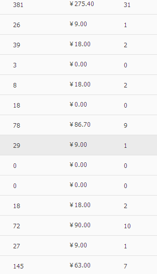 “淘客运营”不看必死的杀手绝活！