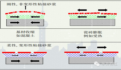 外墻外保溫質(zhì)量問(wèn)題分析
